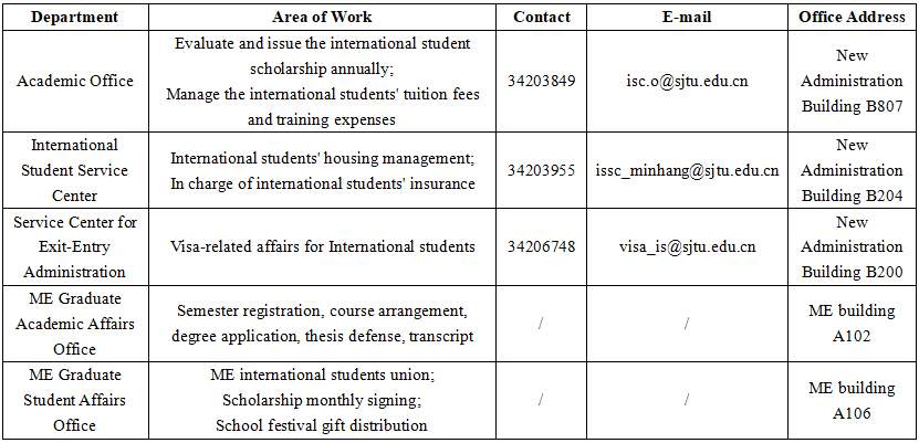 留学生事务常用办事地点 Directory of International Students Administration and Services Departments.PNG